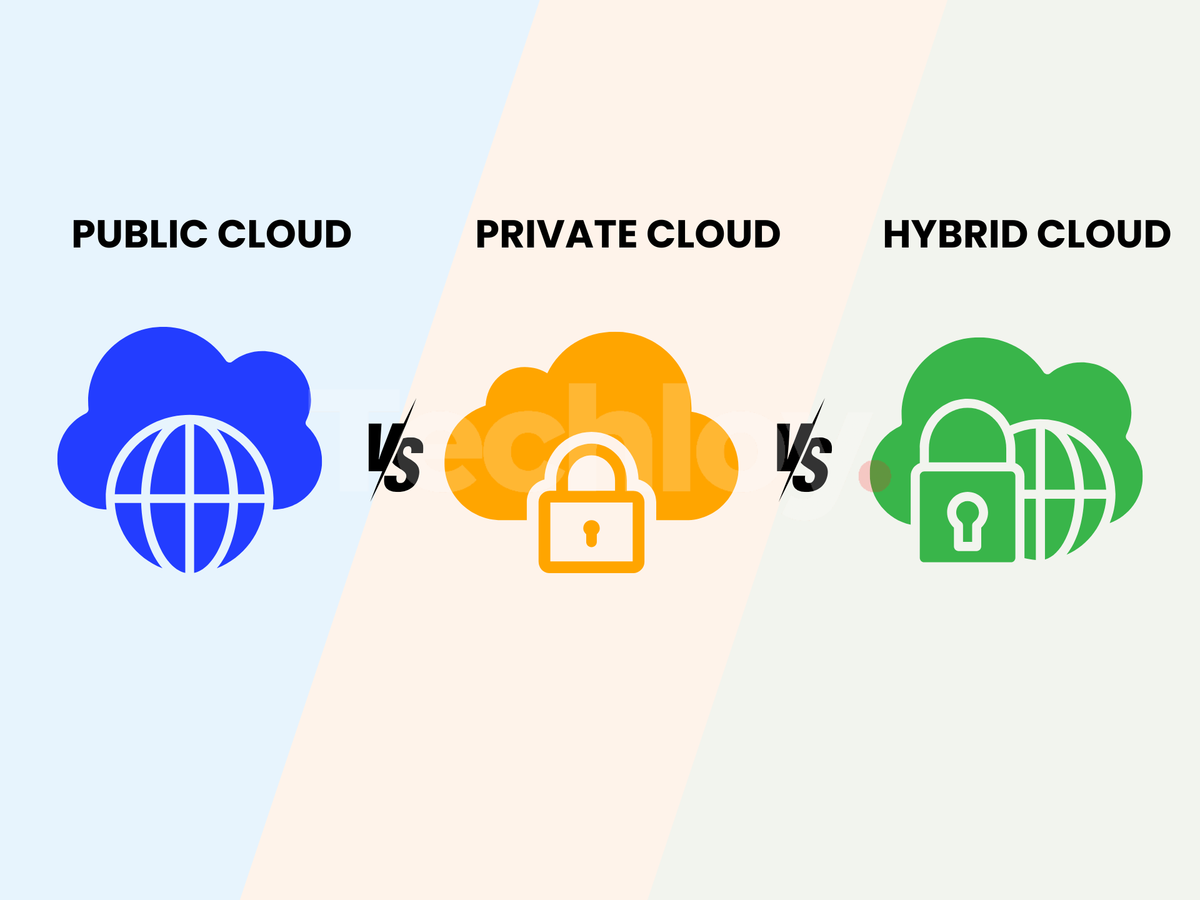 Public vs. Private vs. Hybrid Cloud Choosing the Right Model