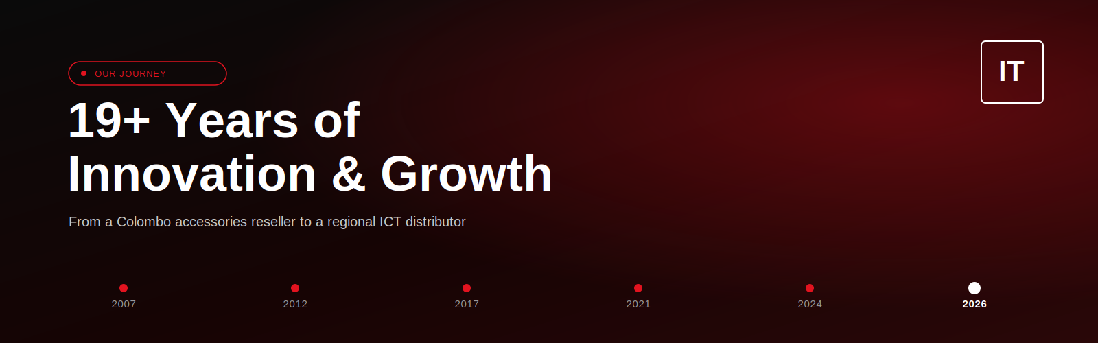 19+ Years in the Making: The IT Gallery Journey