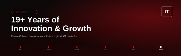 19+ Years in the Making: The IT Gallery Journey